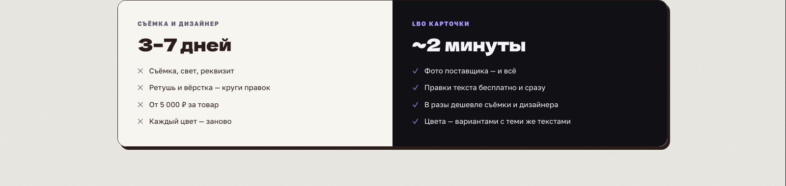Съёмка и дизайнер — 3–7 дней, LBO Карточки — около 2 минут